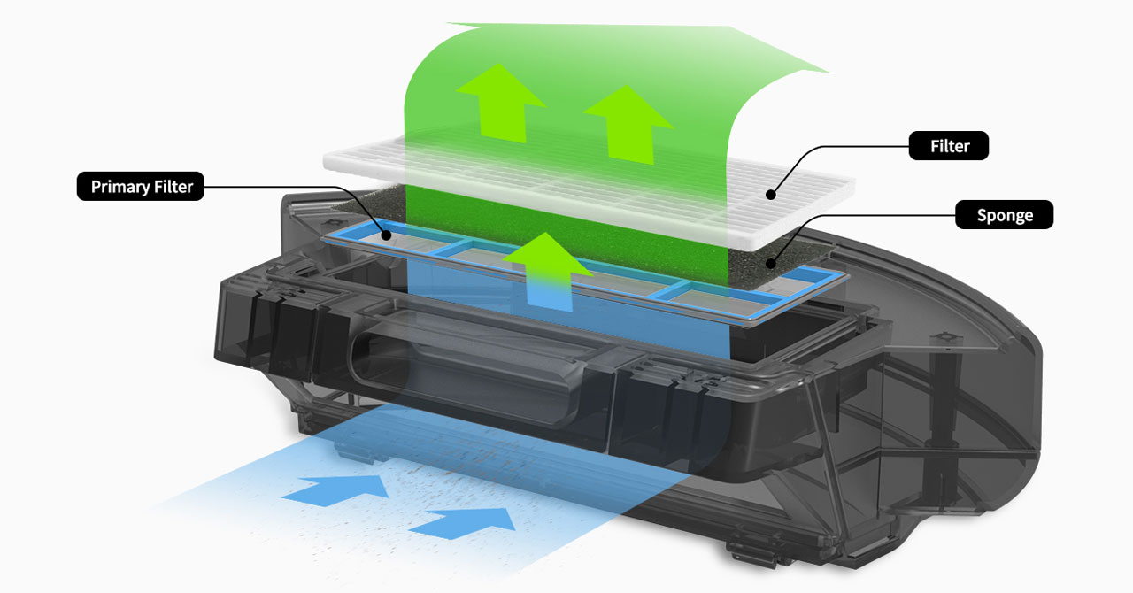 7_High-Performance Filter